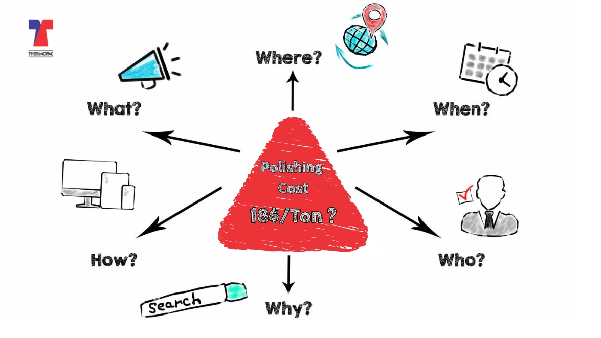Blog 11 11 Polishing Cost is just $18 per Ton – Discover How Thermopac Makes It Possible
