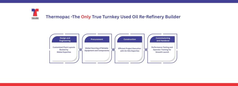Driving Sustainability with Advanced Used Motor Oil Recycling Solutions