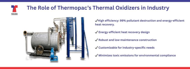 The Role of Thermopac’s Thermal Oxidizers in Industrial Air Pollution Control