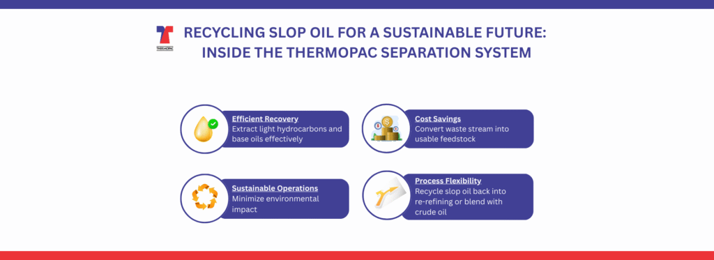Recycling Slop Oil for a Sustainable